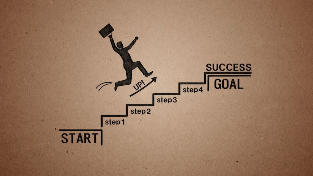 Motivated