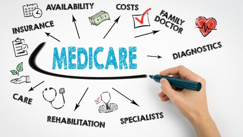 Medicare